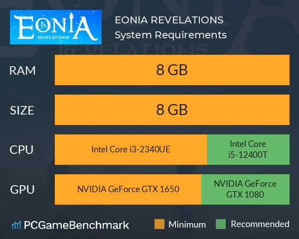 EONIA REVELATIONS System Requirements PC Graph - Can I Run EONIA REVELATIONS