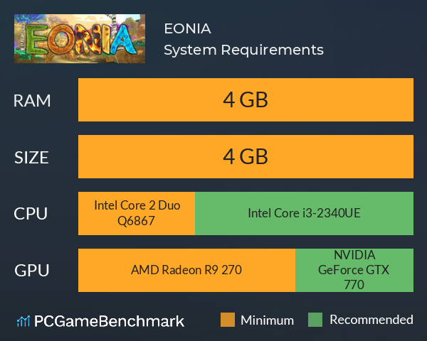 EONIA System Requirements PC Graph - Can I Run EONIA