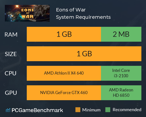 Eons of War System Requirements PC Graph - Can I Run Eons of War