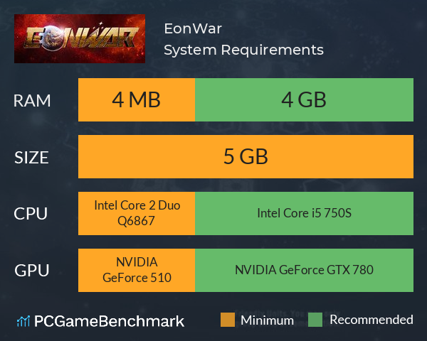 EonWar System Requirements PC Graph - Can I Run EonWar