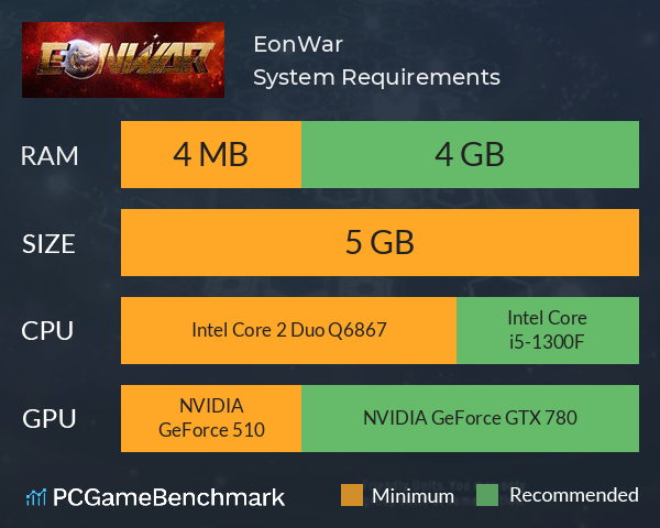 EonWar System Requirements PC Graph - Can I Run EonWar