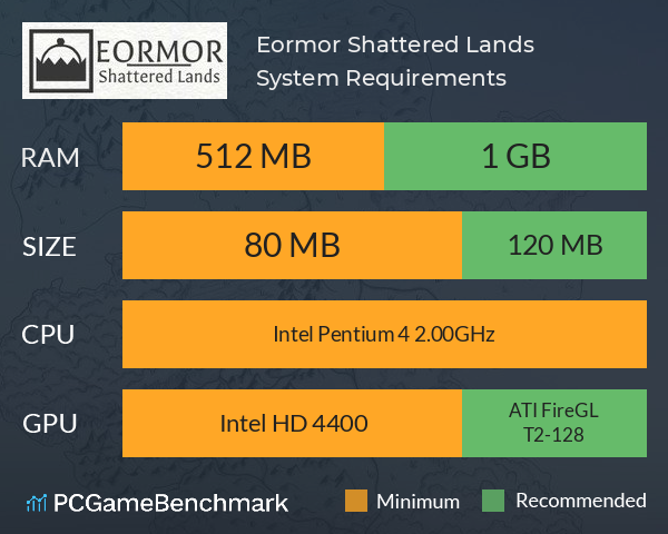 Eormor: Shattered Lands System Requirements PC Graph - Can I Run Eormor: Shattered Lands Eormor: Shattered Lands System Requirements PC Graph - Can I Run Eormor: Shattered Lands