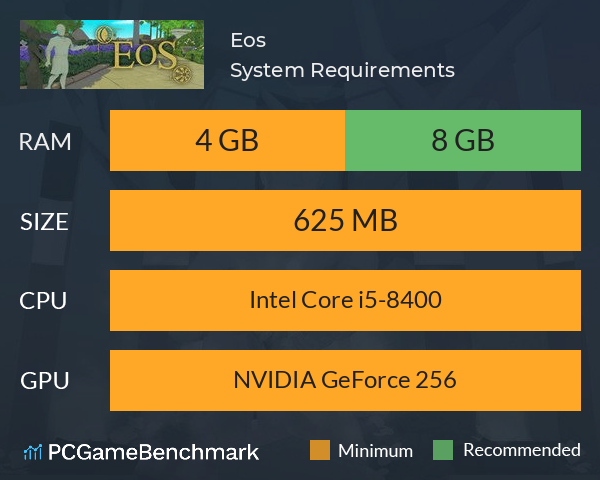 Eos System Requirements PC Graph - Can I Run Eos Eos System Requirements PC Graph - Can I Run Eos