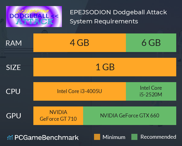 EPEJSODION Dodgeball Attack System Requirements PC Graph - Can I Run EPEJSODION Dodgeball Attack