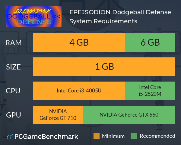EPEJSODION Dodgeball Defense System Requirements PC Graph - Can I Run EPEJSODION Dodgeball Defense