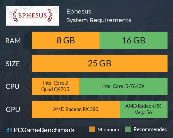 Ephesus System Requirements PC Graph - Can I Run Ephesus