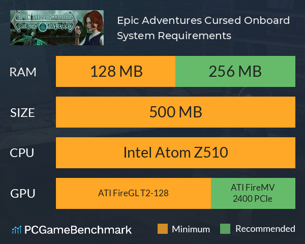 Epic Adventures: Cursed Onboard System Requirements PC Graph - Can I Run Epic Adventures: Cursed Onboard