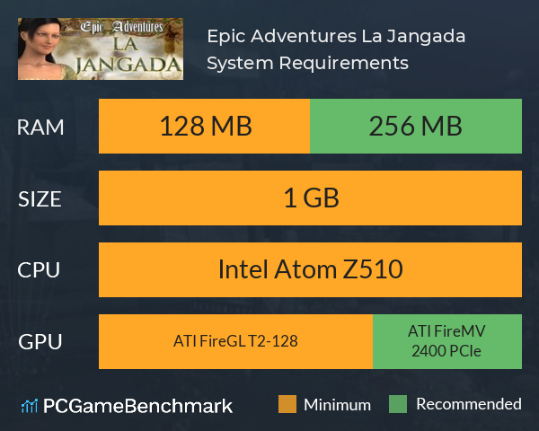 Epic Adventures: La Jangada System Requirements PC Graph - Can I Run Epic Adventures: La Jangada Epic Adventures: La Jangada System Requirements PC Graph - Can I Run Epic Adventures: La Jangada