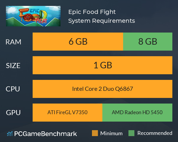 Epic Food Fight System Requirements PC Graph - Can I Run Epic Food Fight Epic Food Fight System Requirements PC Graph - Can I Run Epic Food Fight