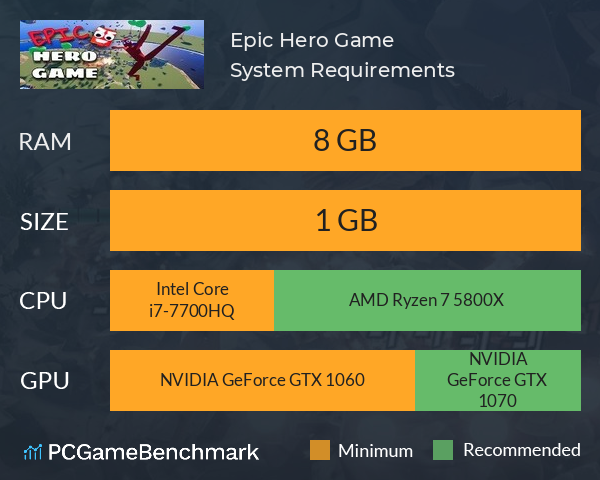 Epic Hero Game System Requirements PC Graph - Can I Run Epic Hero Game