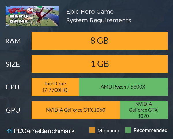 Epic Hero Game System Requirements PC Graph - Can I Run Epic Hero Game