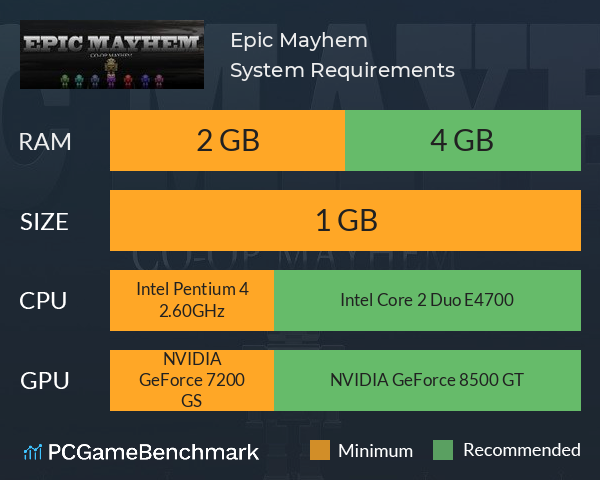 Epic Mayhem System Requirements PC Graph - Can I Run Epic Mayhem