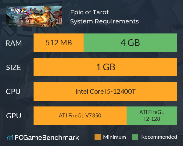 Epic of Tarot System Requirements PC Graph - Can I Run Epic of Tarot
