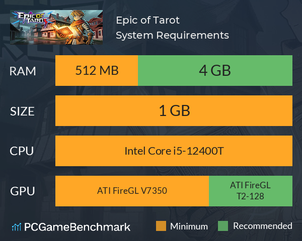Epic of Tarot System Requirements PC Graph - Can I Run Epic of Tarot Epic of Tarot System Requirements PC Graph - Can I Run Epic of Tarot