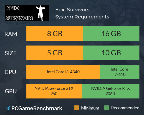 Epic Survivors System Requirements PC Graph - Can I Run Epic Survivors
