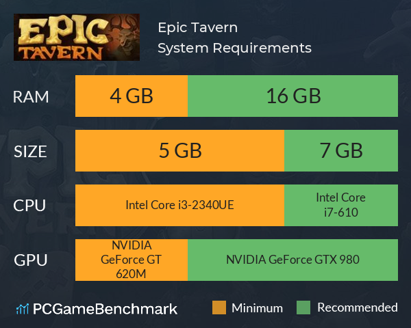 Epic Tavern System Requirements PC Graph - Can I Run Epic Tavern