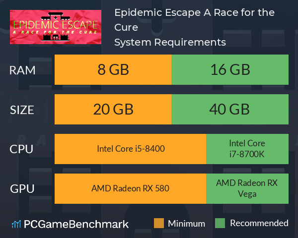 Epidemic Escape: A Race for the Cure System Requirements PC Graph - Can I Run Epidemic Escape: A Race for the Cure Epidemic Escape: A Race for the Cure System Requirements PC Graph - Can I Run Epidemic Escape: A Race for the Cure