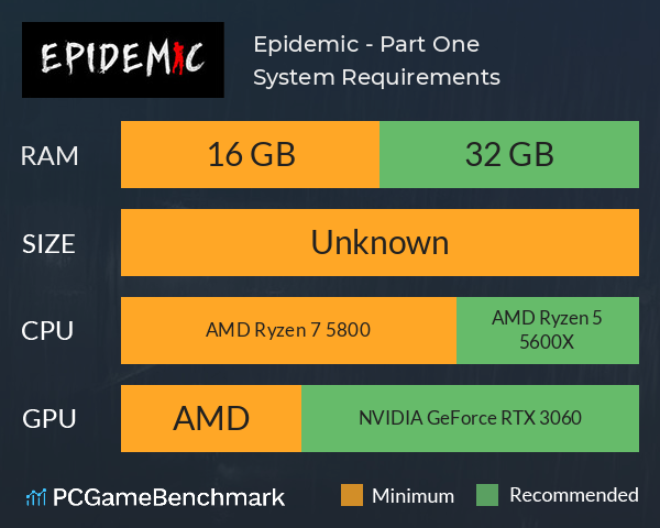 Epidemic - Part One System Requirements PC Graph - Can I Run Epidemic - Part One Epidemic - Part One System Requirements PC Graph - Can I Run Epidemic - Part One