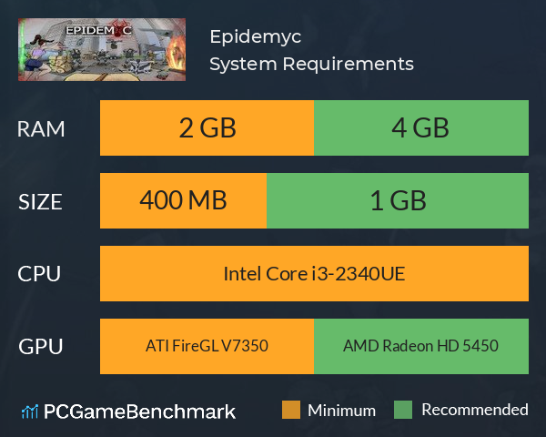 Epidemyc System Requirements PC Graph - Can I Run Epidemyc