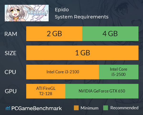 Epido System Requirements PC Graph - Can I Run Epido