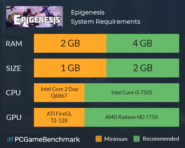 Epigenesis System Requirements PC Graph - Can I Run Epigenesis