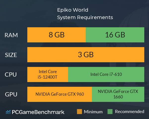 Epiko World System Requirements PC Graph - Can I Run Epiko World Epiko World System Requirements PC Graph - Can I Run Epiko World