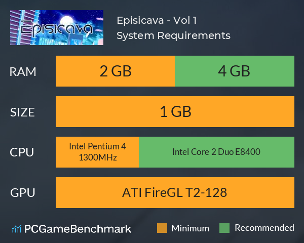 Episicava - Vol. 1 System Requirements PC Graph - Can I Run Episicava - Vol. 1