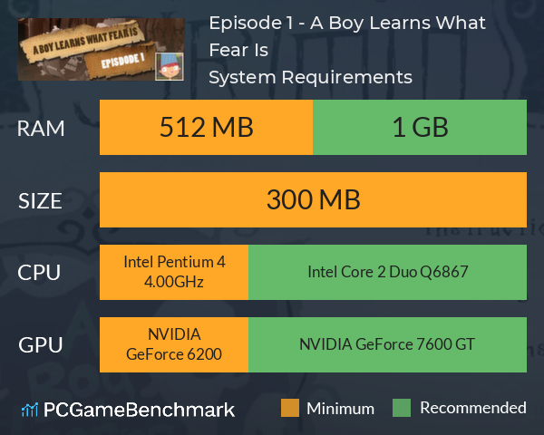 Episode 1 - A Boy Learns What Fear Is System Requirements PC Graph - Can I Run Episode 1 - A Boy Learns What Fear Is Episode 1 - A Boy Learns What Fear Is System Requirements PC Graph - Can I Run Episode 1 - A Boy Learns What Fear Is