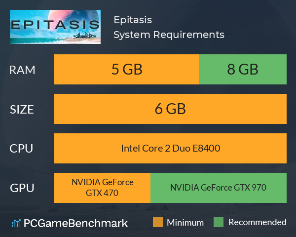 Epitasis System Requirements PC Graph - Can I Run Epitasis
