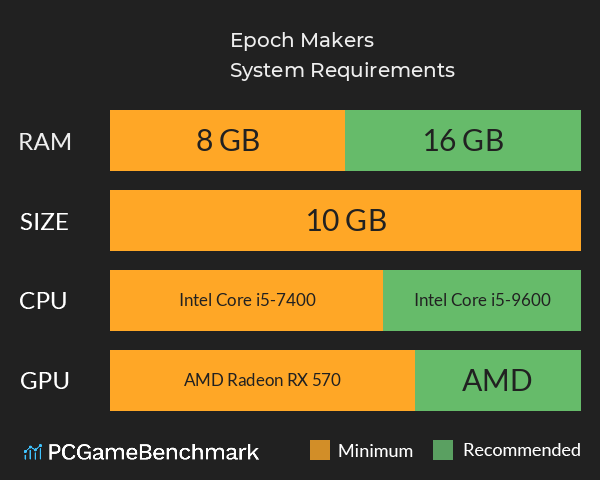 Epoch Makers System Requirements PC Graph - Can I Run Epoch Makers Epoch Makers System Requirements PC Graph - Can I Run Epoch Makers