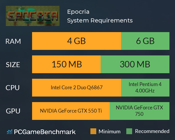 Epocria System Requirements PC Graph - Can I Run Epocria