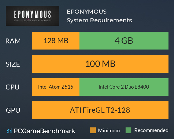 EPONYMOUS System Requirements PC Graph - Can I Run EPONYMOUS