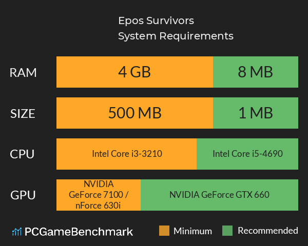 Epos Survivors System Requirements PC Graph - Can I Run Epos Survivors Epos Survivors System Requirements PC Graph - Can I Run Epos Survivors