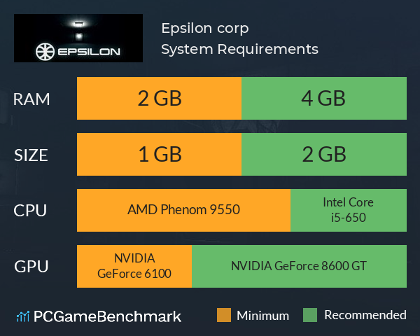 Epsilon corp. System Requirements PC Graph - Can I Run Epsilon corp.