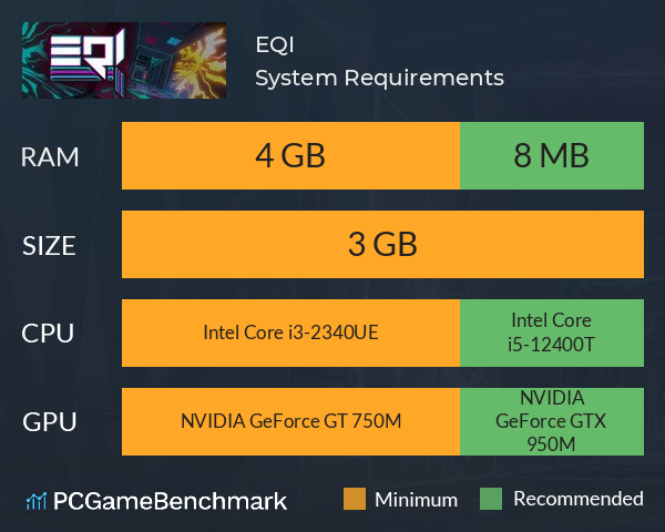 EQI System Requirements PC Graph - Can I Run EQI EQI System Requirements PC Graph - Can I Run EQI