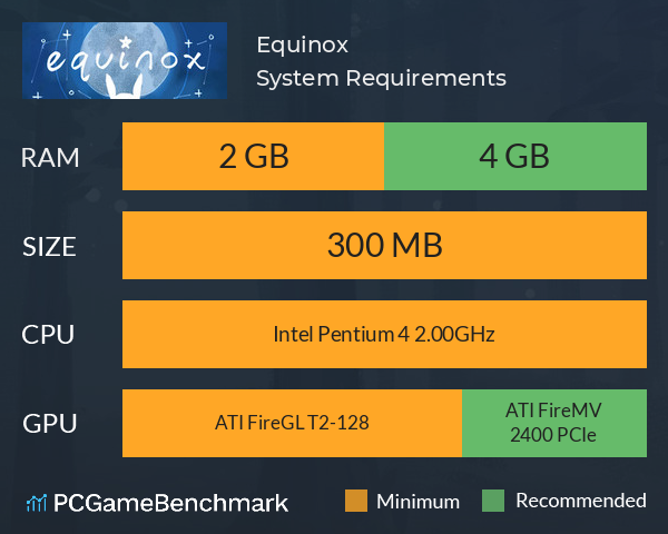 Equinox System Requirements PC Graph - Can I Run Equinox
