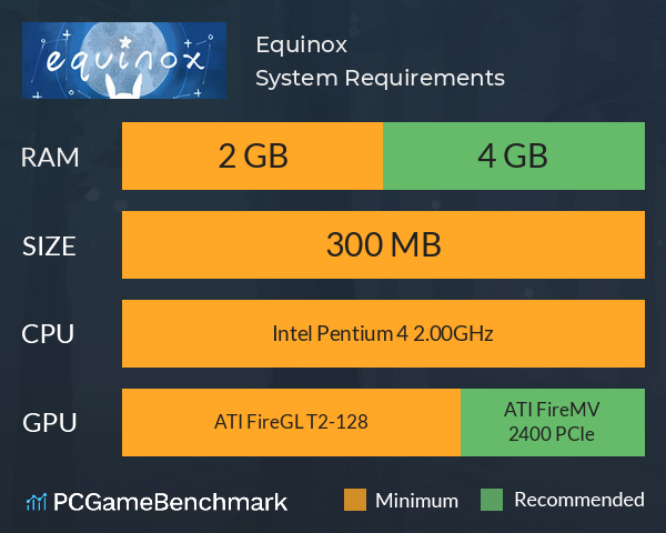 Equinox System Requirements PC Graph - Can I Run Equinox Equinox System Requirements PC Graph - Can I Run Equinox
