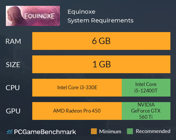 Equinoxe System Requirements PC Graph - Can I Run Equinoxe