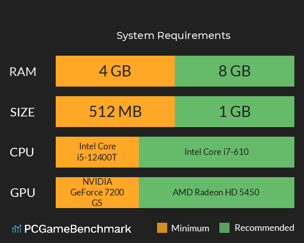 二零将棋 System Requirements PC Graph - Can I Run 二零将棋