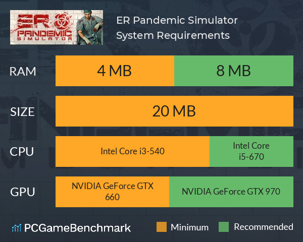 ER Pandemic Simulator System Requirements PC Graph - Can I Run ER Pandemic Simulator