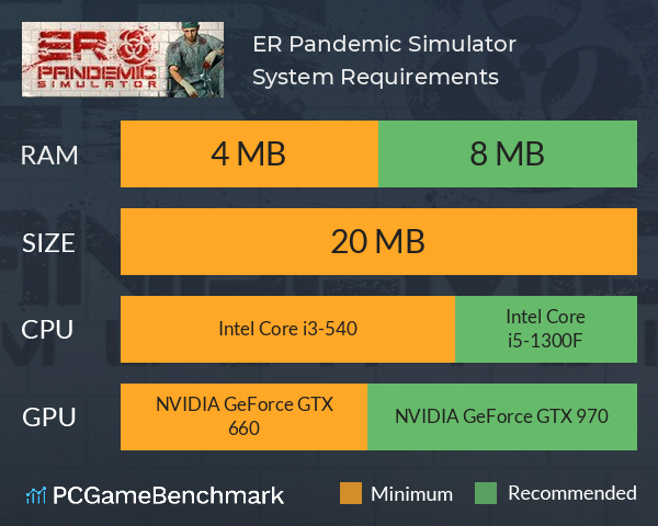 ER Pandemic Simulator System Requirements PC Graph - Can I Run ER Pandemic Simulator ER Pandemic Simulator System Requirements PC Graph - Can I Run ER Pandemic Simulator