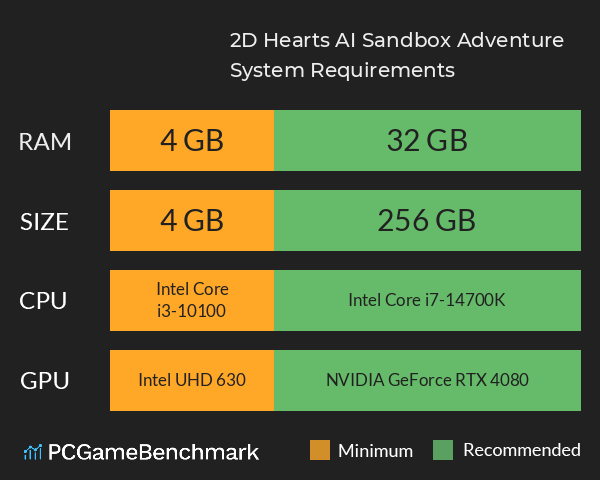 二维的心 2D Hearts: AI Sandbox Adventure System Requirements PC Graph - Can I Run 二维的心 2D Hearts: AI Sandbox Adventure