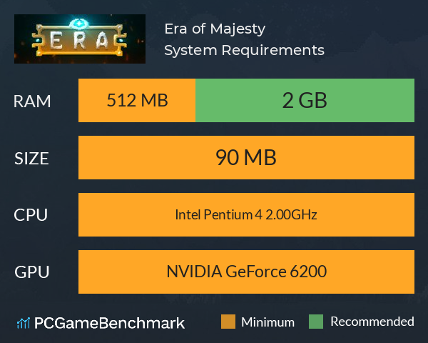 Era of Majesty System Requirements PC Graph - Can I Run Era of Majesty