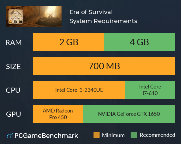 Era of Survival System Requirements PC Graph - Can I Run Era of Survival