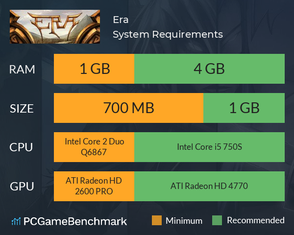 Era System Requirements PC Graph - Can I Run Era Era System Requirements PC Graph - Can I Run Era