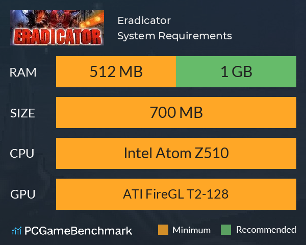 Eradicator System Requirements PC Graph - Can I Run Eradicator