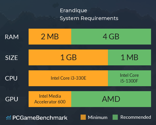 Erandique System Requirements PC Graph - Can I Run Erandique Erandique System Requirements PC Graph - Can I Run Erandique