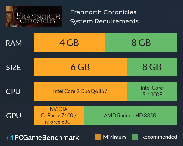 Erannorth Chronicles System Requirements PC Graph - Can I Run Erannorth Chronicles Erannorth Chronicles System Requirements PC Graph - Can I Run Erannorth Chronicles