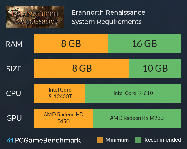 Erannorth Renaissance System Requirements PC Graph - Can I Run Erannorth Renaissance
