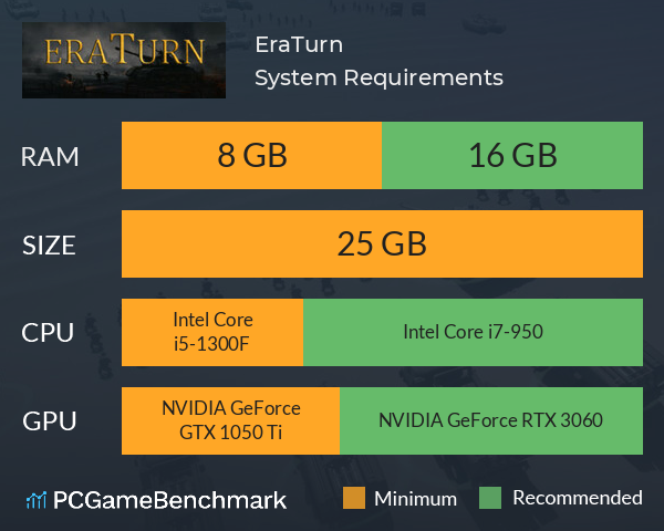 EraTurn System Requirements PC Graph - Can I Run EraTurn EraTurn System Requirements PC Graph - Can I Run EraTurn